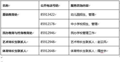 青島市教育局對(duì)外公開(kāi)服務(wù)咨詢電話表及2017小升初指南