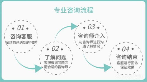 東莞幸福之家心理咨詢 化解家庭教育困擾，守護(hù)心理健康