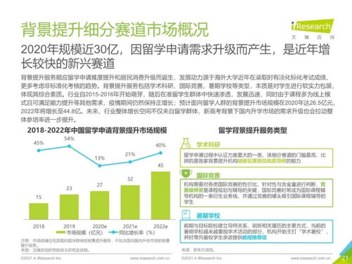 2021年中國(guó)教育培訓(xùn)行業(yè)發(fā)展趨勢(shì)與網(wǎng)絡(luò)安全信息咨詢展望