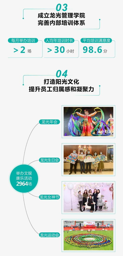 一圖讀懂龍光集團03380 2020年度ESG報告數(shù)據(jù)處理服務(wù)